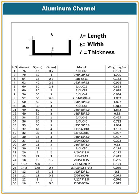 aluminum c channel size chart